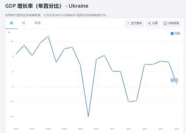 乌克兰人口及面积有多大（乌克兰的优势和缺点）(4)