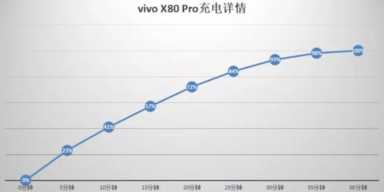 x80pro手机参数配置详情（vivox80pro详细测评）(4)