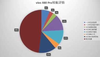 x80pro手机参数配置详情（vivox80pro详细测评）(5)