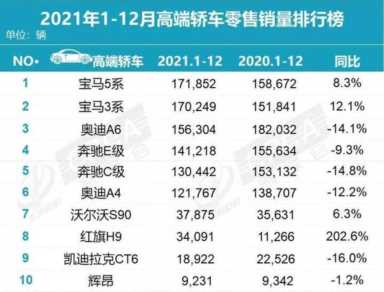 汽车品牌排名大全（2021汽车品牌20强出炉）(18)