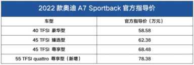 奥迪a7新车报价2022款（奥迪A7 Sportback 3.0T上市售78.38万元）(2)