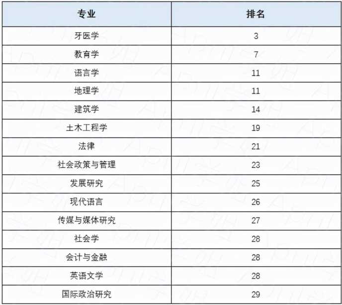 香港八大大学排名（八大名校的特色优势专业介绍）