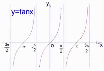 高考数学三角函数导函数你知道考什么吗？应该如何学好？