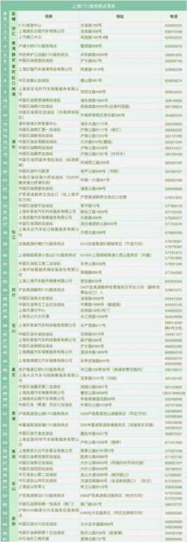 上海etc电话人工客服（上海ETC办理网点及地址联系方式一览）