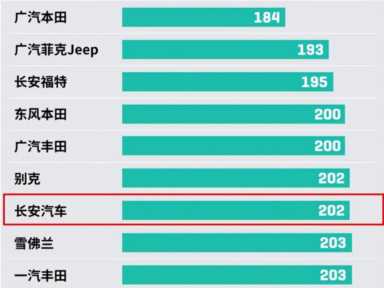 中国汽车品牌质量排行榜发布，汽车国内品牌排行