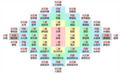 辈分排列字辈图片（最全的中国式关系图谱）