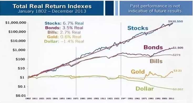 近10年黄金价格一览表（黄金真的保值吗？我们来看看历史数据）
