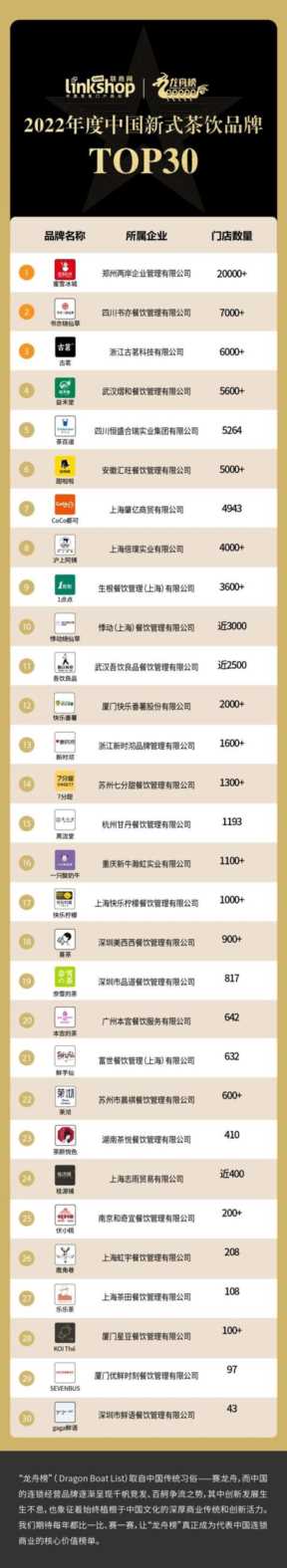 中国奶茶市场分析数据（中国奶茶品牌排行榜）