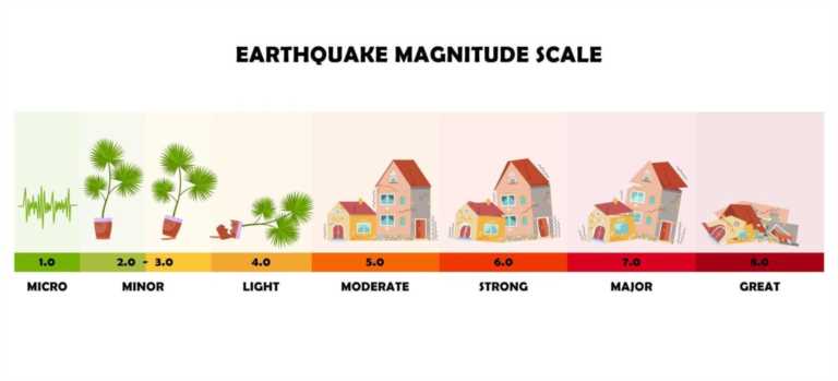 墨西哥发生7.7级地震 建筑剧烈摇晃（引发美国沙漠海啸）