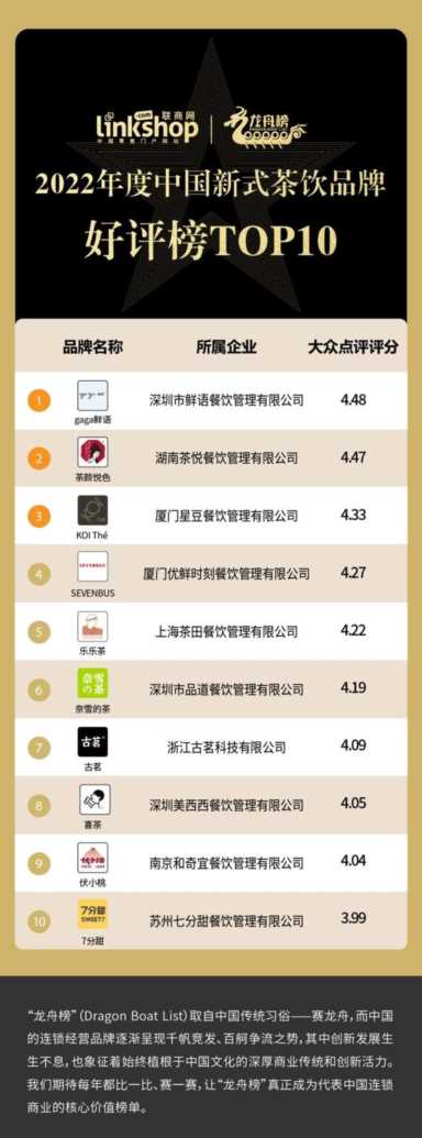 中国奶茶市场分析数据（中国奶茶品牌排行榜）