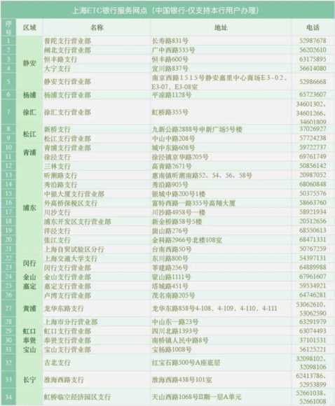 上海etc电话人工客服（上海ETC办理网点及地址联系方式一览）