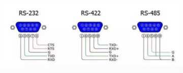 rj45接口线序，通信口参数如何设置