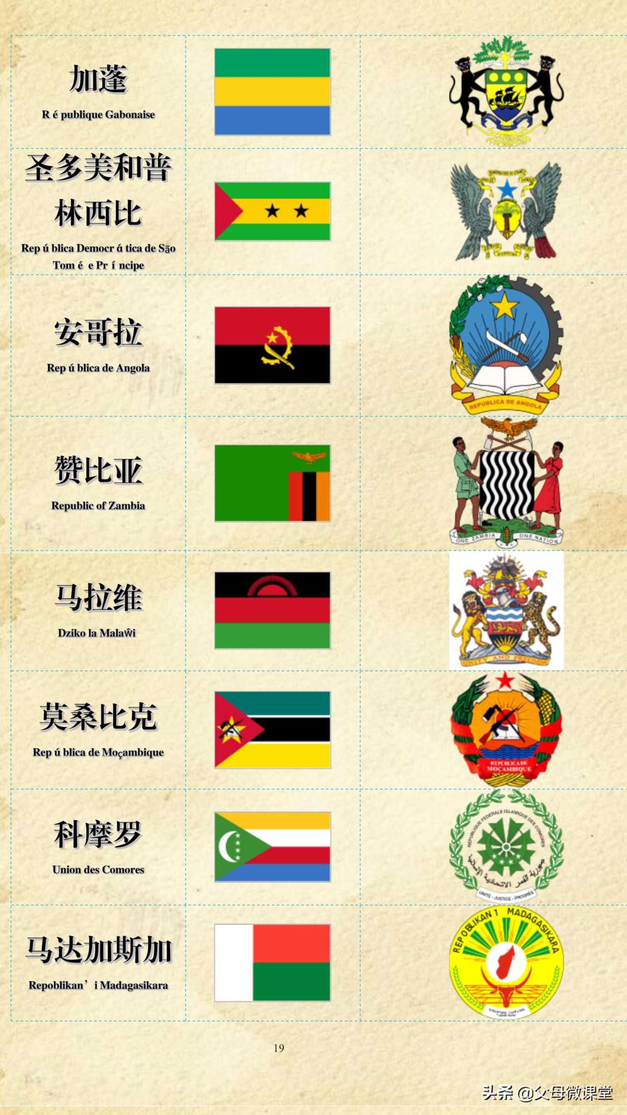 世界各国国旗图片及名称 图案
