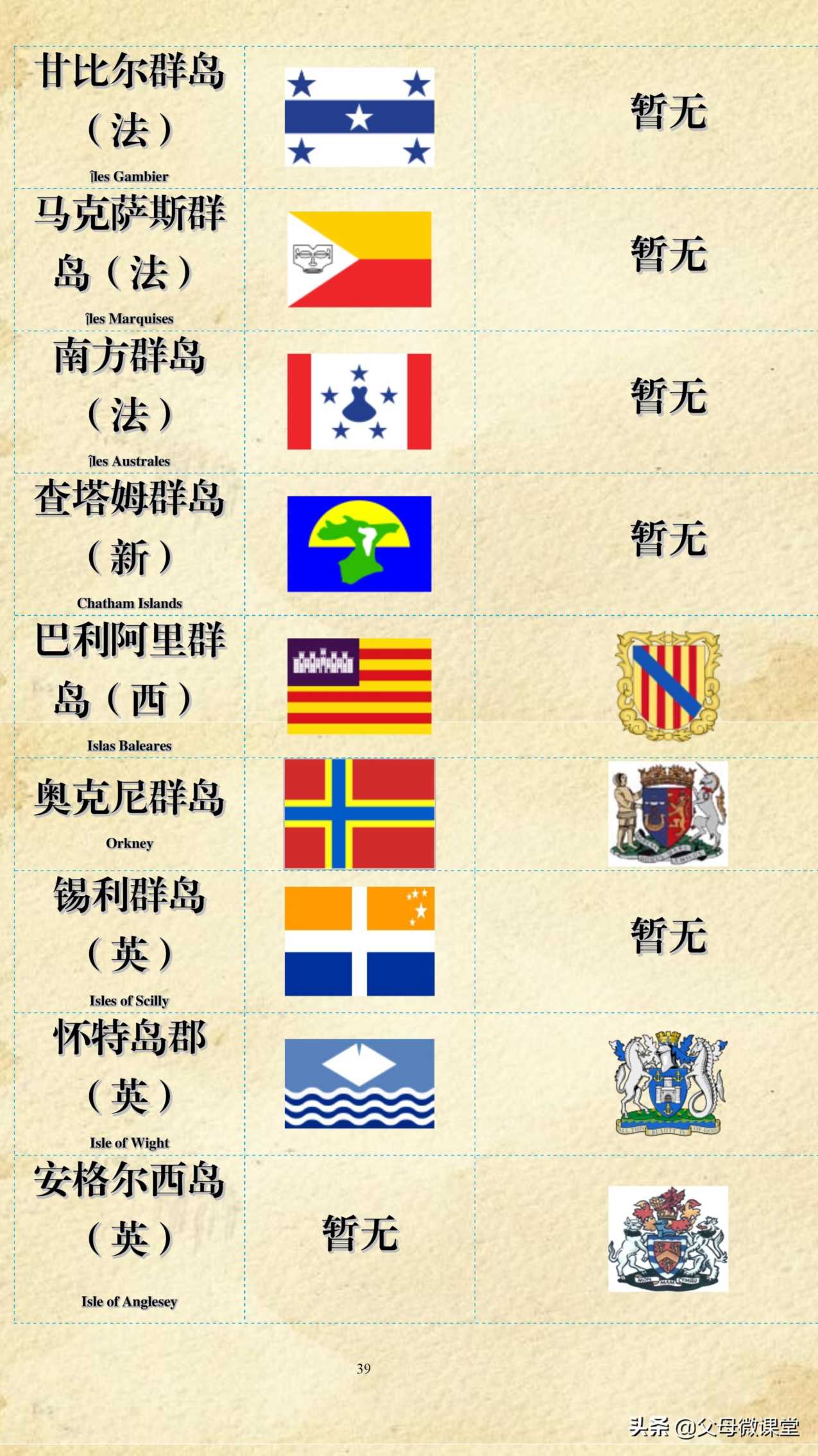 世界各国国旗图片及名称 图案