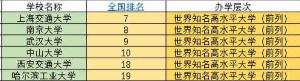 022年中国985大学排名表最新排名，家长最关心的家庭教育话题"