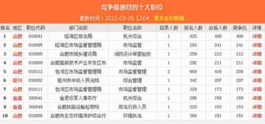 安徽公考论坛qzzn手机版，安徽省2020年省考报名人数