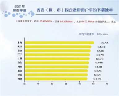 中国宽带速度世界排名，光纤宽带速度