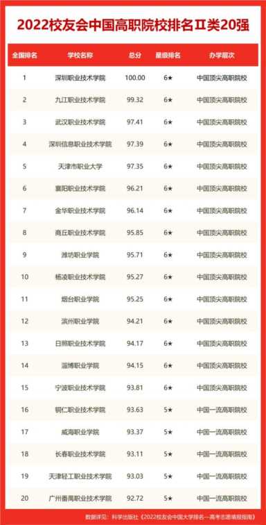 黑龙江知名高校 ，黑龙江高校排名最新排名