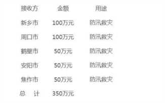 郑州捐款，郑州红十字会捐款名单公示