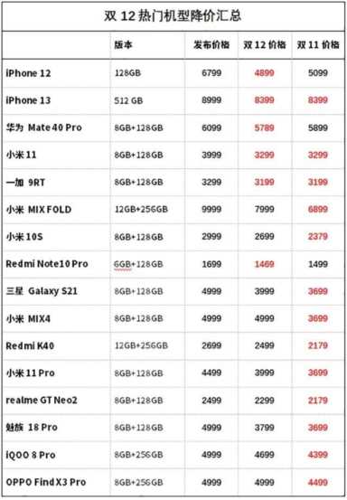 苹果的报价 ，2021苹果12双11最低价格