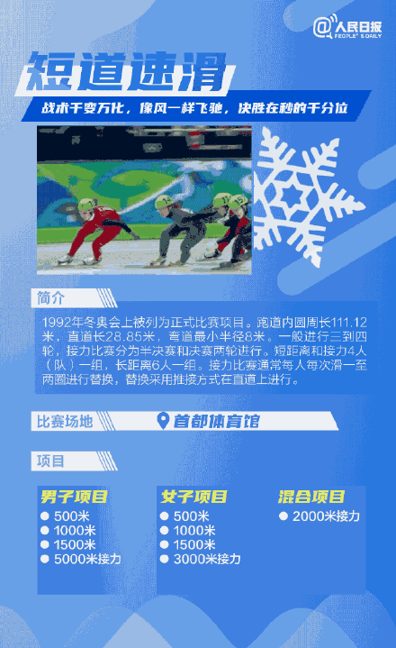 北京冬奥会共设有七个大项分别为,冬奥共有几个大项