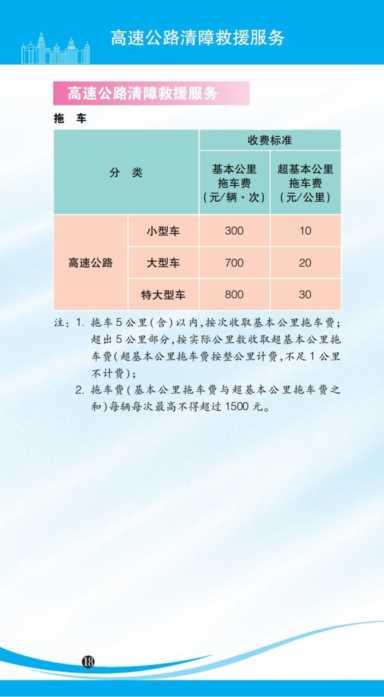 公用事业费一般多少钱，上海市公益惠民推进中心