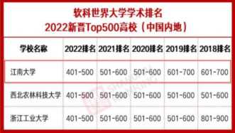 江南大学是985还是211，江南大学2022录取分数线