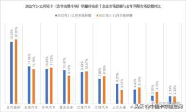 中国货车十大品牌排名，中国重汽和红岩重卡哪个更好
