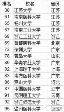 021大学排名全国排名榜，中国一流大学的高校排名"