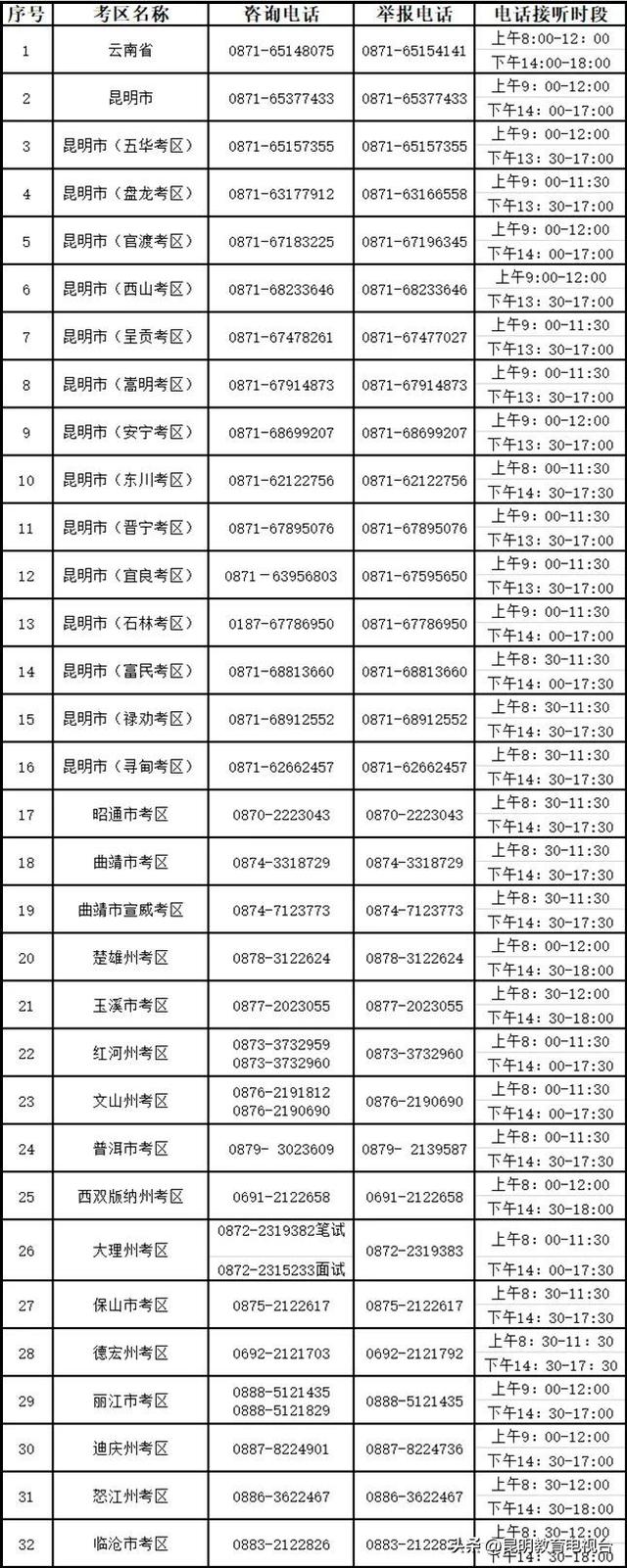 云南教育考试网，云南省上半年教师资格证公告