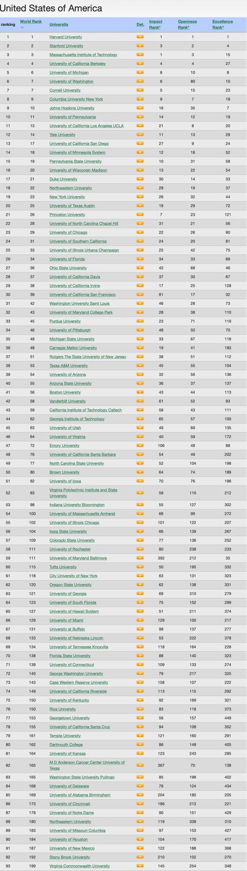 世界100强大学排名，wrwu世界大学排名公布