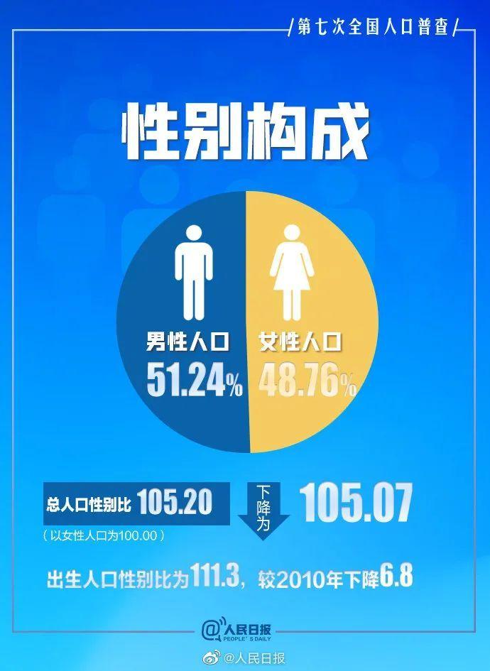 上海人口实际数量4000万是多少万