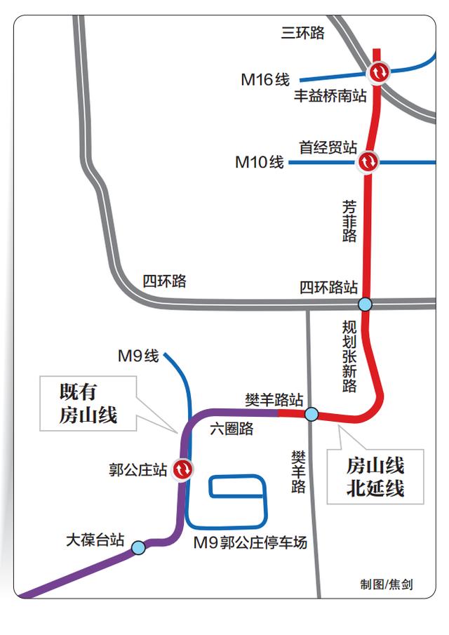 北京地铁9号线线路图 最新规划