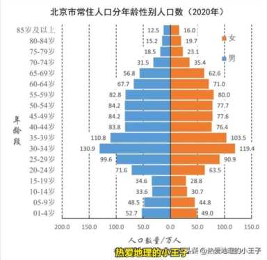 中国城市人口密度榜，中国一线城市男女比例