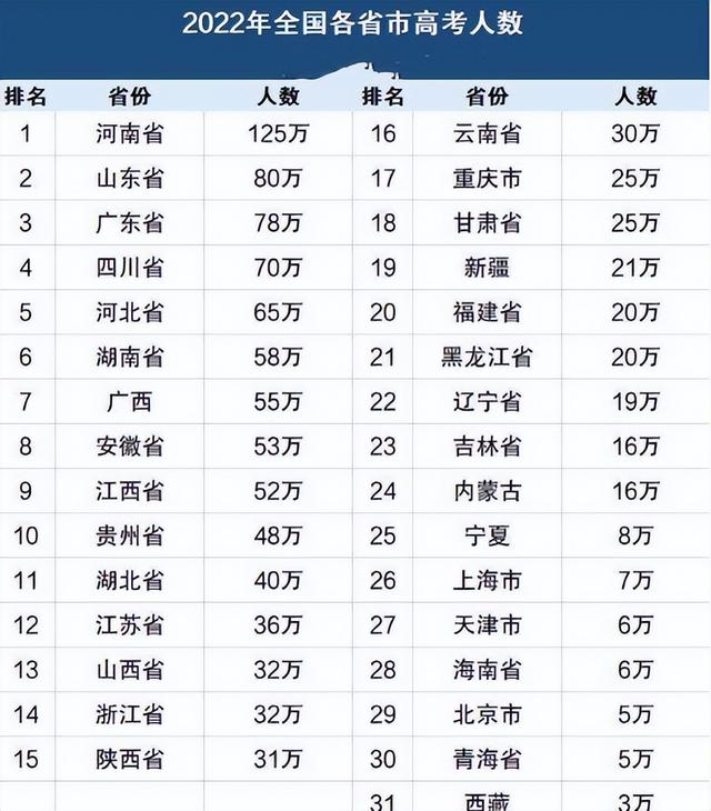 2021年中国高中排行榜最新