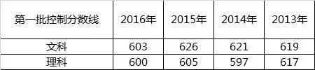 杭州富阳中学，高考录取线2021年公布时间