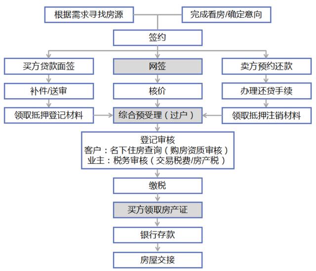 上海限行时间2021年5月最新规定