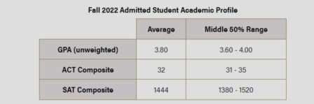 美国大学排名2012，美国普渡大学usnews排名