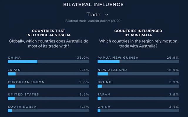 综合国力排名，澳大利亚智库洛伊研究所亚太实力排名