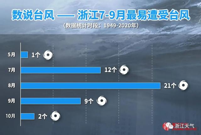 6号台风最新消息2020，每年几月份台风开始影响我国"