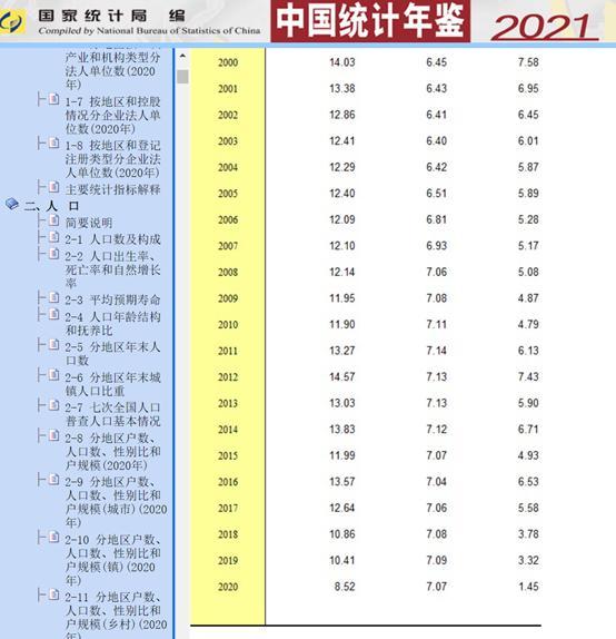 中国出生率创新低，我国人口出生率的分析与预测