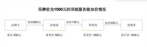 口袋购物官网，北京市场监督管理局行政处罚决定书