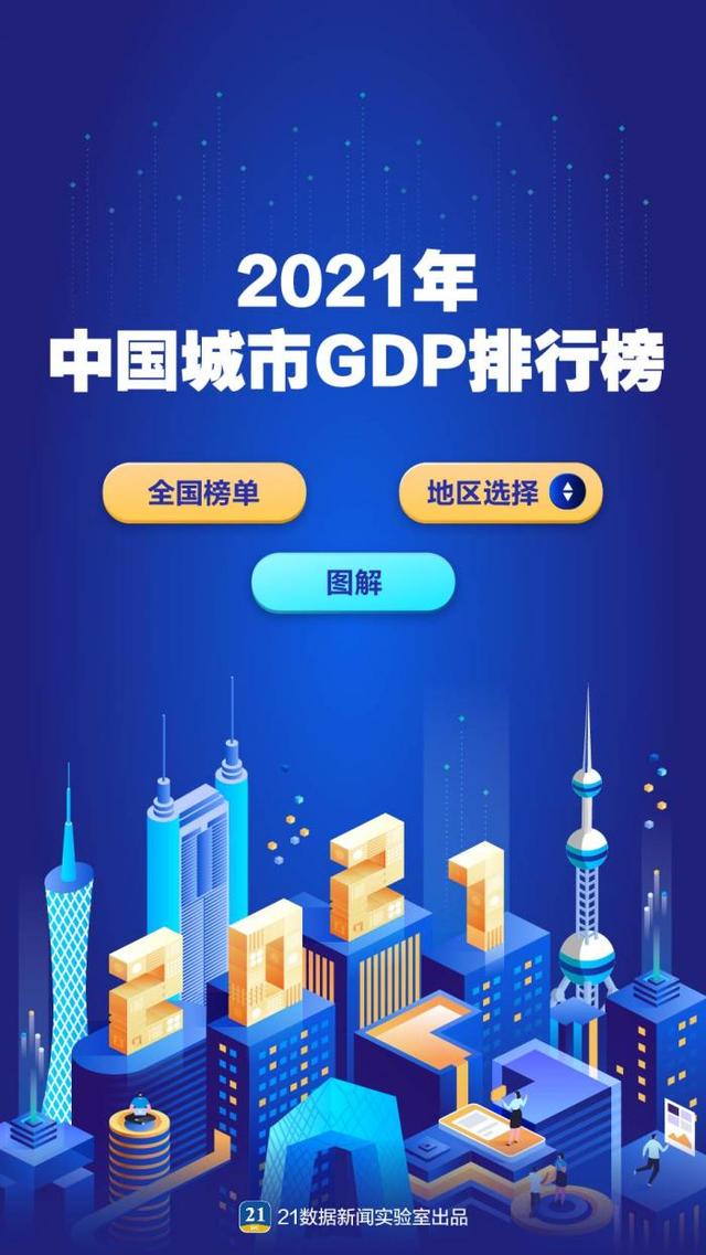 中国gdp排名，2021年全国城市经济格局排行榜