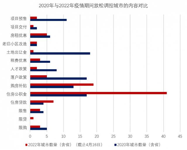 全国二三线城市，北京城市房价排名