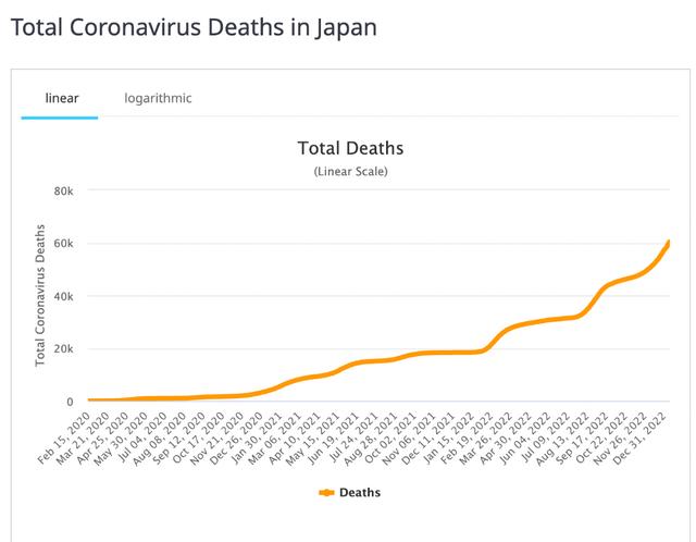日本新冠死亡数超中国内地多少人