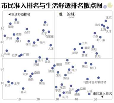 中国城市人口密度榜，理想之城收视逆袭