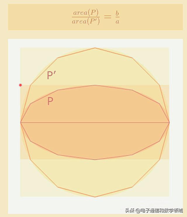 椭圆形面积公式，三道关于圆锥体积的解决问题