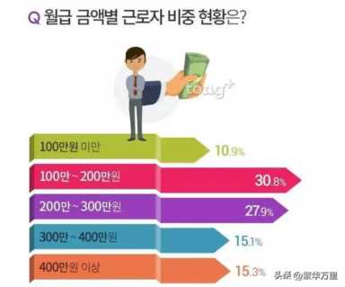 朝鲜人口2022总人数口是多少，韩国一个月工资平均是多少钱一个月