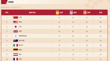 021奥运会奖牌榜，东京奥运会奖牌榜排名数据最新"