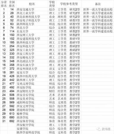 021大学排名全国排名榜，中国一流大学的高校排名"